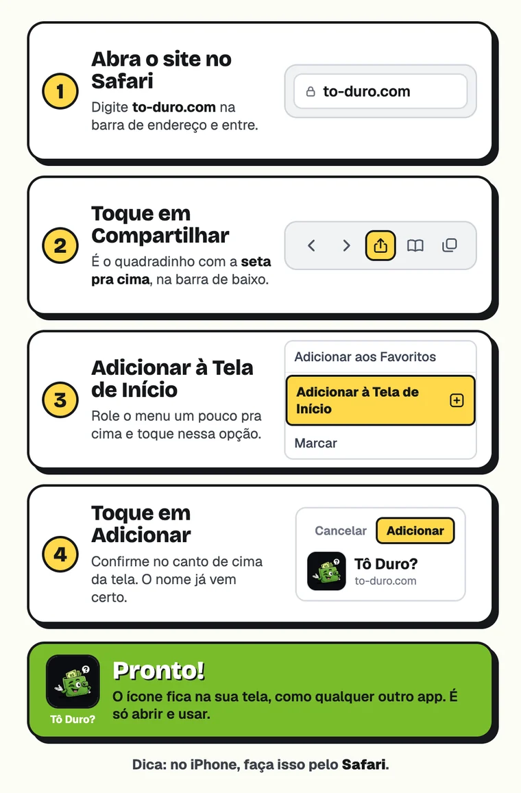 Passo a passo para instalar o Tô Duro? no iPhone pelo Safari: Abra to-duro.com no Safari. Toque em Compartilhar, o quadrado com a seta para cima, na barra de baixo. Role o menu e toque em “Adicionar à Tela de Início”. Toque em “Adicionar”. O ícone do Tô Duro? aparece na sua tela.